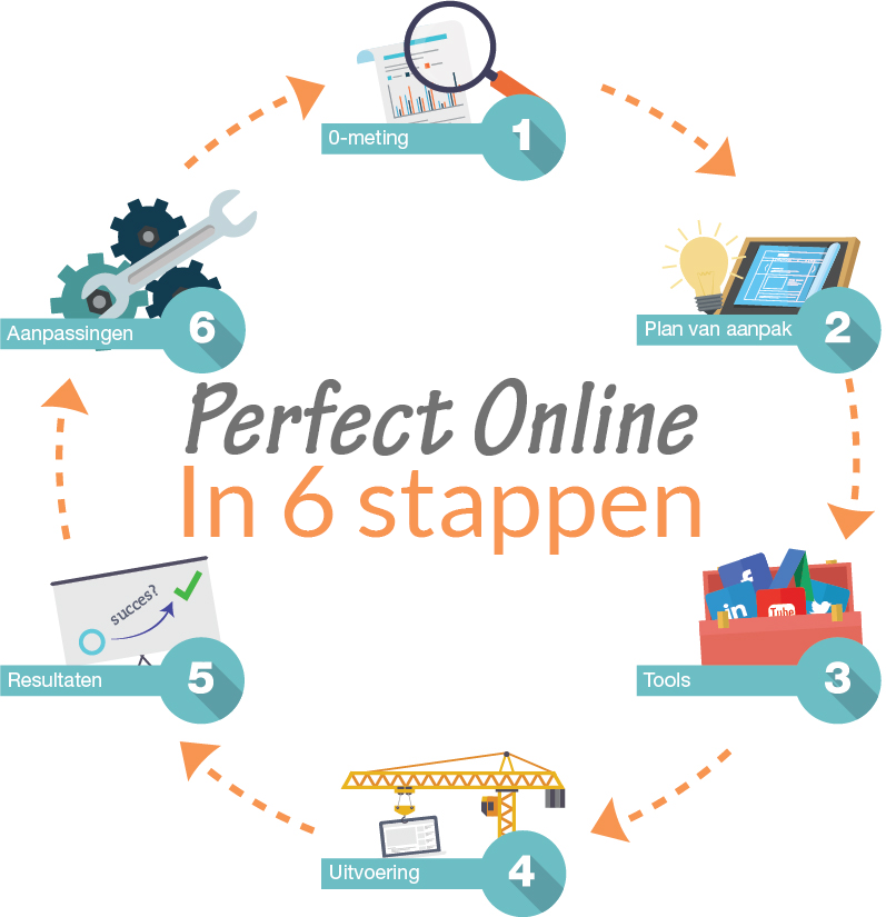 online ondernemen